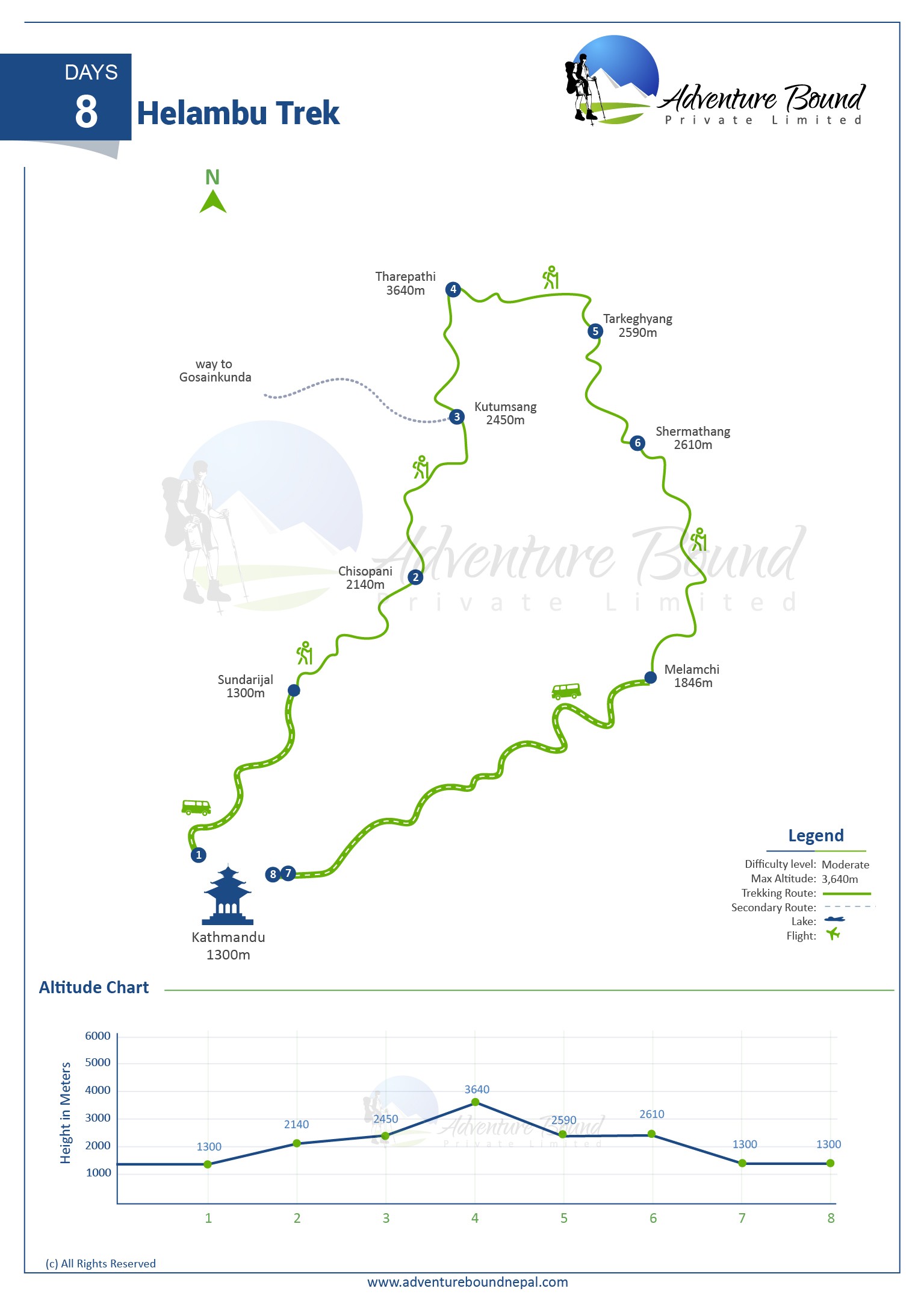 Helambu Trek map